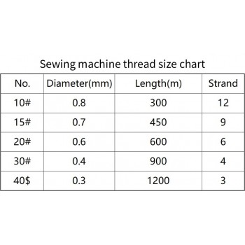 AMANN Serafil polyester machine sewing thread 15#, hand stitching way to read product description carefully AMANN Serafil polyester machine sewing thread 15#, hand stitching way to read product description carefully