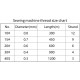 AMANN Serafil polyester machine sewing thread 15#, hand stitching way to read product description carefully