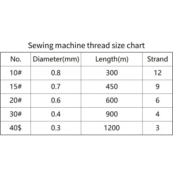 AMANN Serafil polyester machine sewing thread 20#, 30#, 40#, hand stitching way to read product description carefully